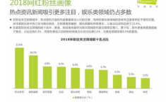 网红经济研究,新媒体时代的崛起与影响解析